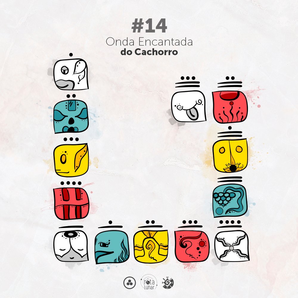 Estrutura da décima quarta onda do Tzolkin, a Onda Encantada do Cachorro