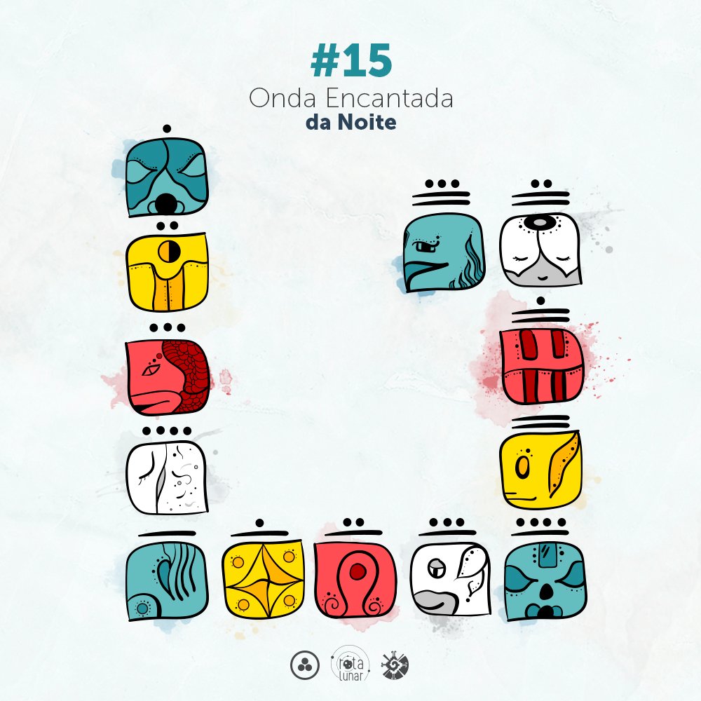 Estrutura da décima quinta onda do Tzolkin, a Onda Encantada da Noite