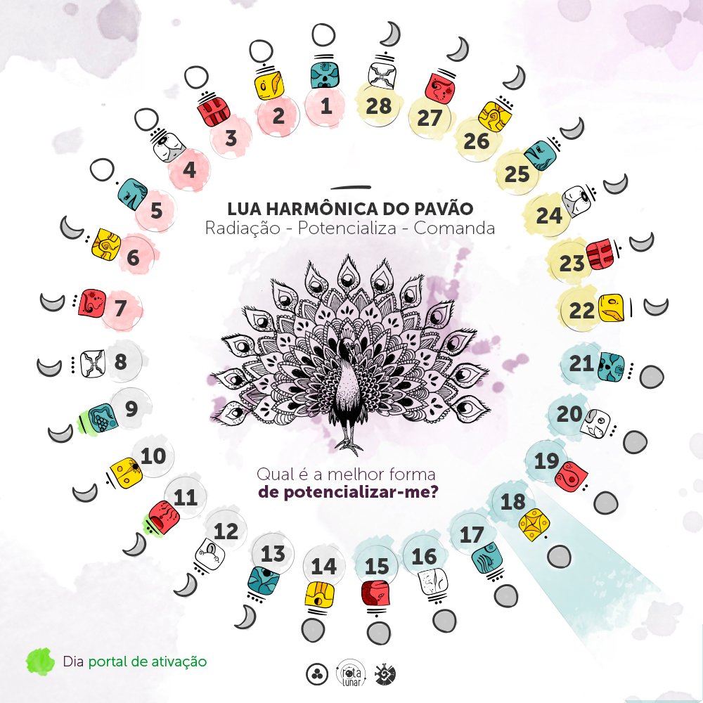 lua eletrica do pavão, a quinta lua do anel