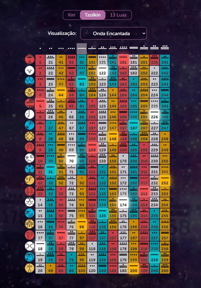 ingeniero-campo-decorar-calcular-kin-maya-menos-h-medo-empresario